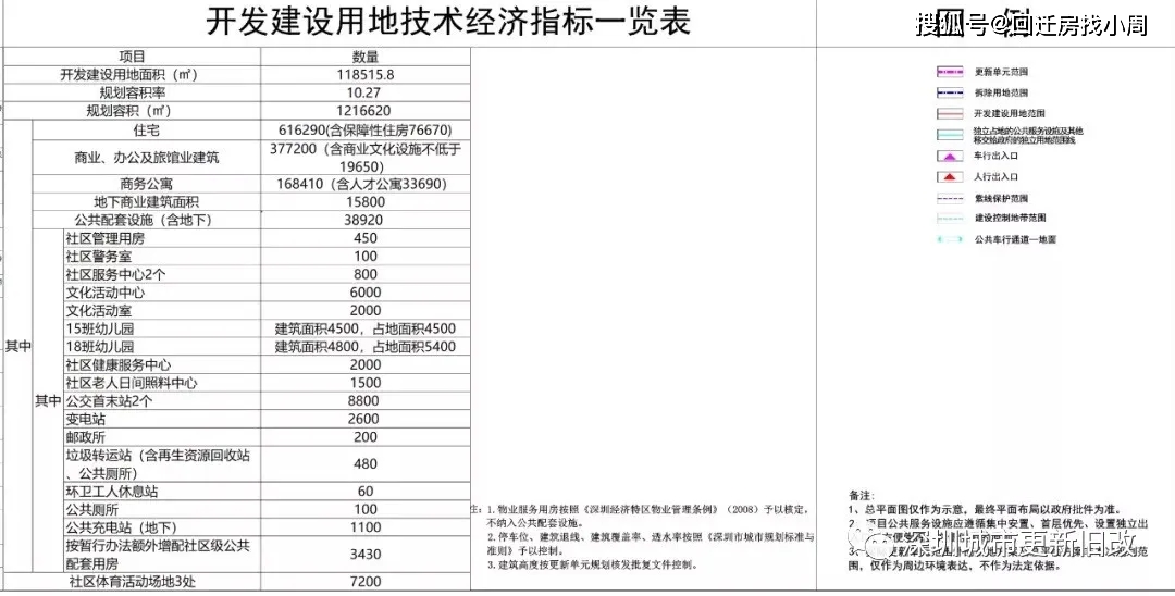 柯城区财政局最新项目概览,柯城区财政局最新项目