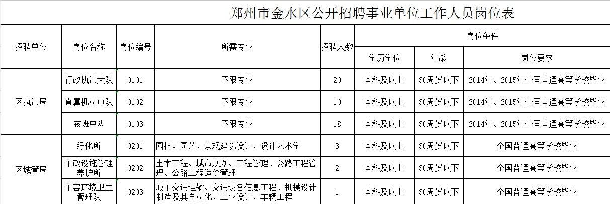 锦江区成人教育事业单位最新人事任命,锦江区成人教育事业单位最新人事任命