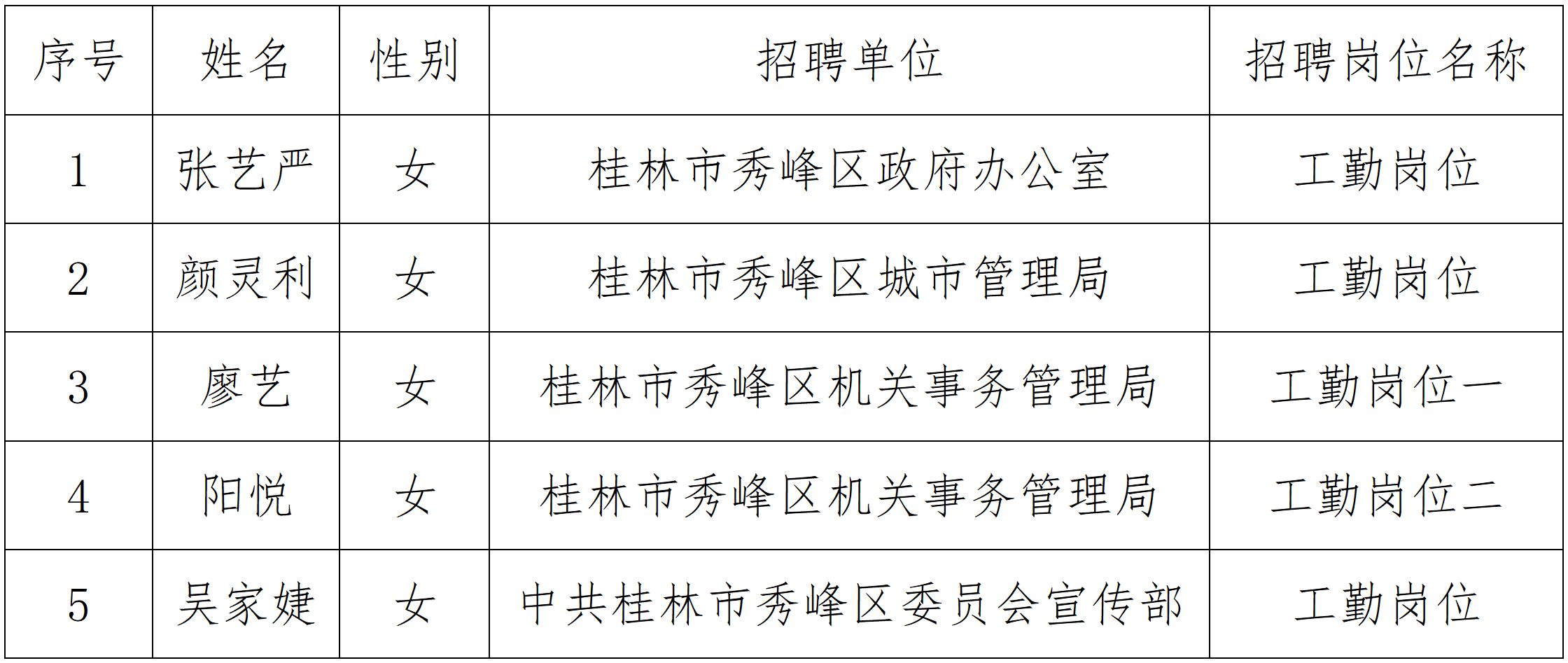 桂林市市规划管理局最新招聘信息概览,桂林市市规划管理局最新招聘信息