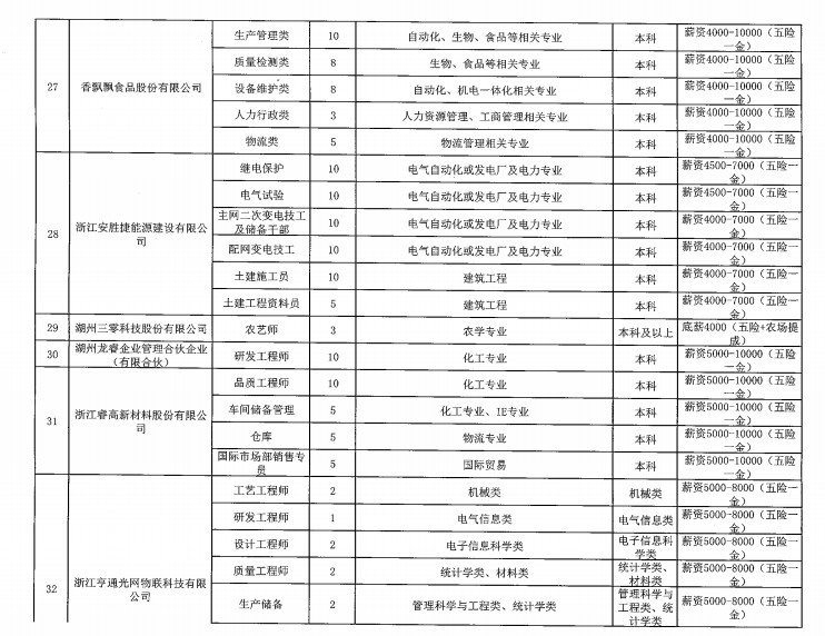 温春镇最新招聘信息概览,温春镇最新招聘信息