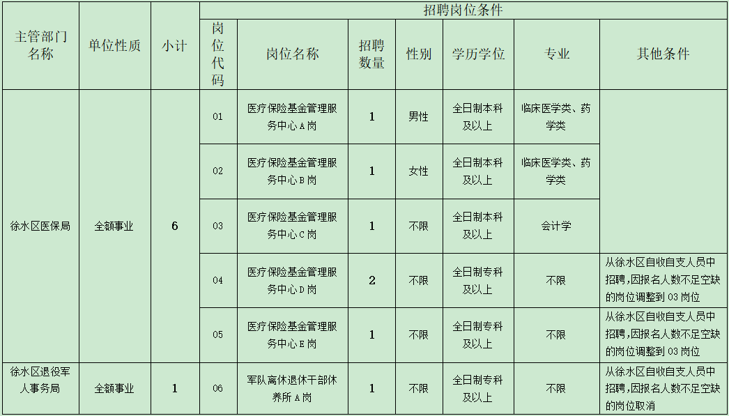 徐水县康复事业单位最新招聘信息概览,徐水县康复事业单位最新招聘信息