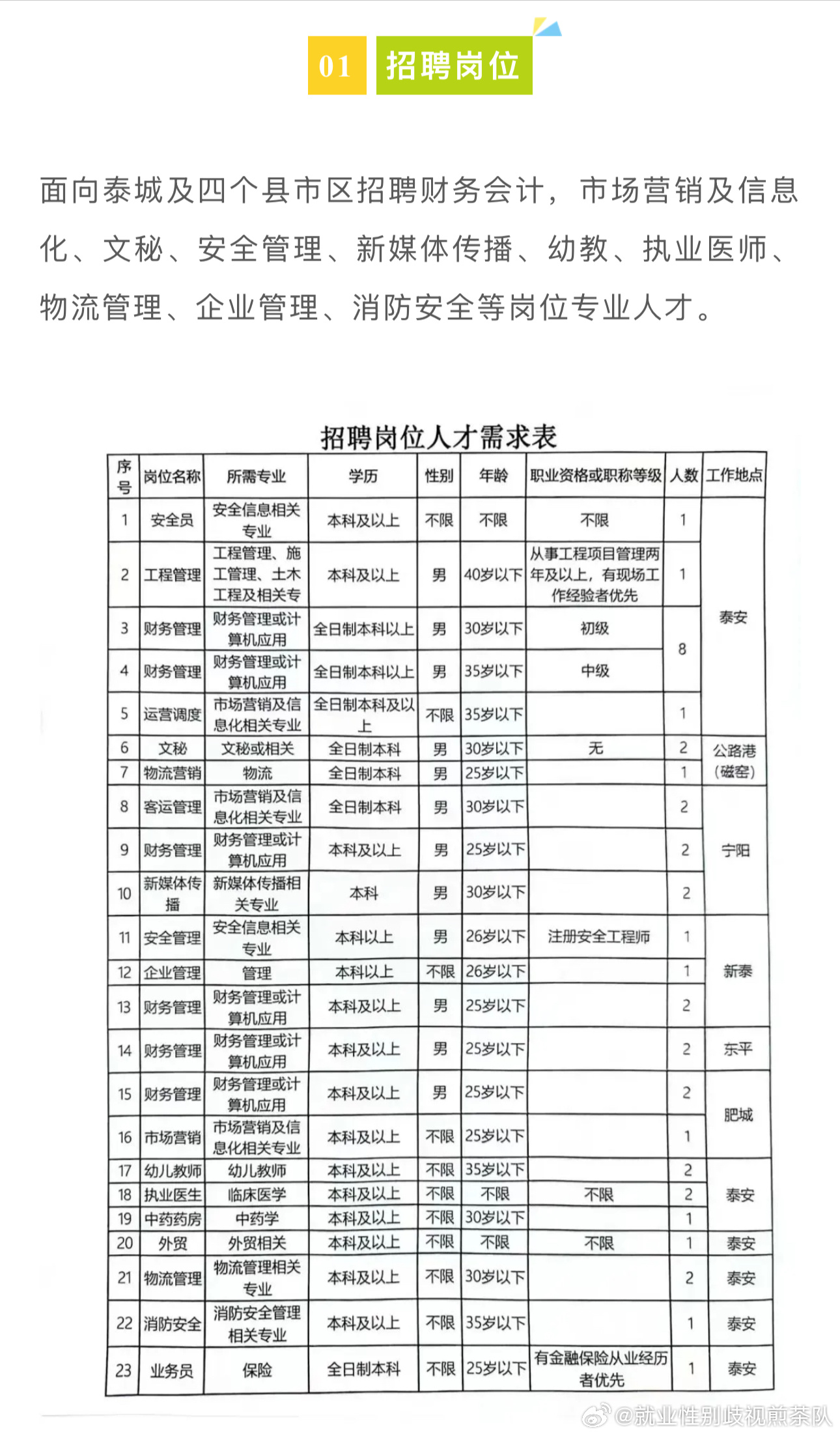 恩施市公路运输管理事业单位最新招聘信息概览,恩施市公路运输管理事业单位最新招聘信息