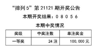 第1062页