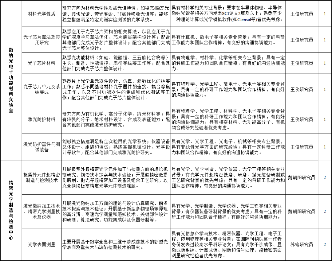 第1178页