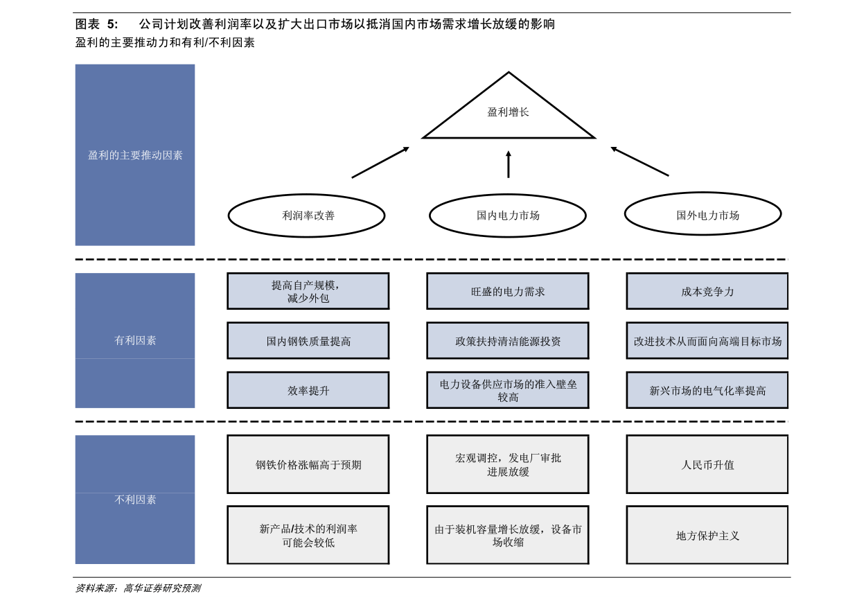 第1098页