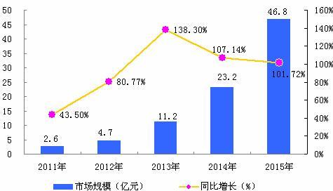 第1341页