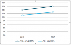 第1075页