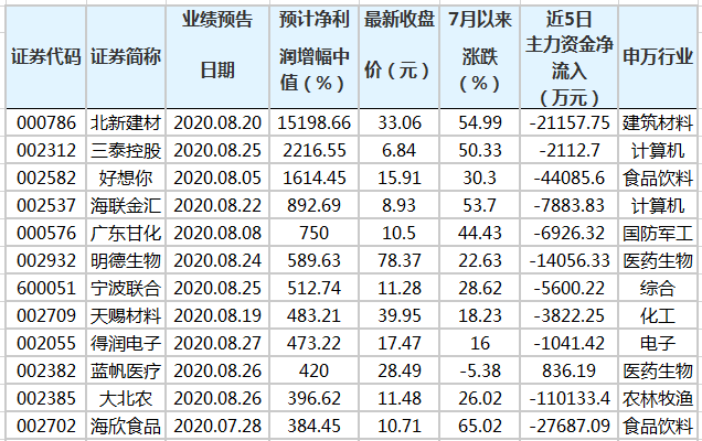 澳2025一码一肖，精准预测与解读,澳2025一码一肖100%准确,精准解答解释落实_ybs90.16.51